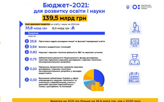 Пріоритети МОН України на 2021 рік